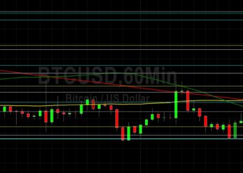 BTC/USD Encountering Short-Term Technical Resistance: Sally Ho’s Technical Analysis 13 March 2022 BTC