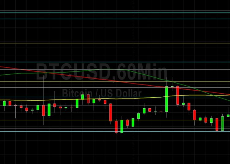 BTC/USD Encountering Short-Term Technical Resistance: Sally Ho’s Technical Analysis 13 March 2022 BTC