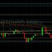 BTC/USD Encountering Short-Term Technical Resistance: Sally Ho’s Technical Analysis 13 March 2022 BTC