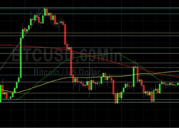 BTC/USD Slumbering in Wait of Technical Breakout: Sally Ho’s Technical Analysis 14 March 2022 BTC