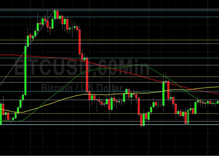BTC/USD Slumbering in Wait of Technical Breakout: Sally Ho’s Technical Analysis 14 March 2022 BTC