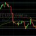BTC/USD Slumbering in Wait of Technical Breakout: Sally Ho’s Technical Analysis 14 March 2022 BTC