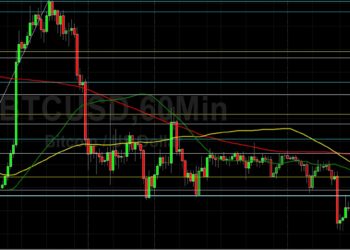 BTC/USD Tests 39879 Technical Resistance: Sally Ho’s Technical Analysis 16 March 2022 BTC