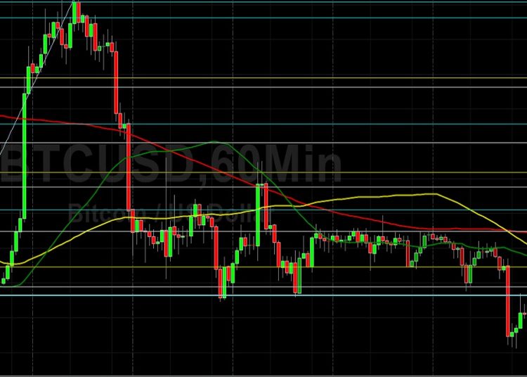 BTC/USD Tests 39879 Technical Resistance: Sally Ho’s Technical Analysis 16 March 2022 BTC