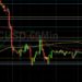 BTC/USD Tests 39879 Technical Resistance: Sally Ho’s Technical Analysis 16 March 2022 BTC