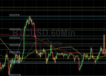 BTC/USD Eyeing 42538 and 43386 on Upside: Sally Ho’s Technical Analysis 19 March 2022 BTC
