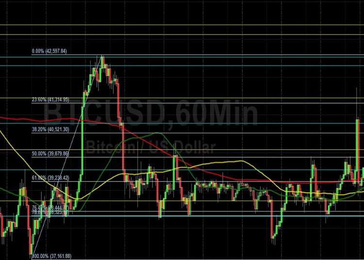 BTC/USD Eyeing 42538 and 43386 on Upside: Sally Ho’s Technical Analysis 19 March 2022 BTC