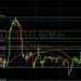 BTC/USD Eyeing 42538 and 43386 on Upside: Sally Ho’s Technical Analysis 19 March 2022 BTC