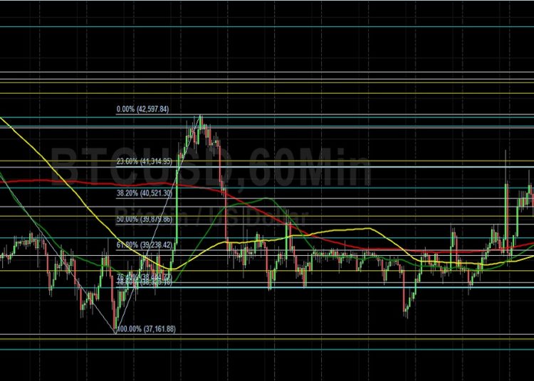 BTC/USD Attacks 42308 Upside Target: Sally Ho’s Technical Analysis 20 March 2022 BTC