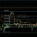 BTC/USD Attacks 42308 Upside Target: Sally Ho’s Technical Analysis 20 March 2022 BTC