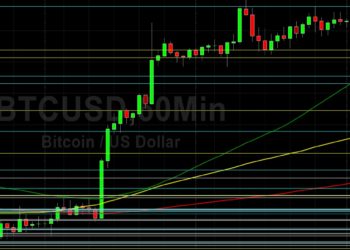BTC/USD Given After Peaking at 44993: Sally Ho’s Technical Analysis 3 March 2022 BTC