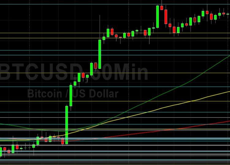 BTC/USD Given After Peaking at 44993: Sally Ho’s Technical Analysis 3 March 2022 BTC