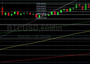BTC/USD Absorbs 42538 Then Cedes Gains: Sally Ho’s Technical Analysis 21 March 2022 BTC