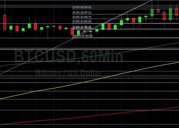 BTC/USD Absorbs 42538 Then Cedes Gains: Sally Ho’s Technical Analysis 21 March 2022 BTC