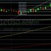 BTC/USD Absorbs 42538 Then Cedes Gains: Sally Ho’s Technical Analysis 21 March 2022 BTC