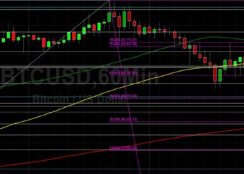 BTC/USD Elects Technical Stops on Fade Lower: Sally Ho’s Technical Analysis 22 March 2022 BTC