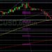 BTC/USD Elects Technical Stops on Fade Lower: Sally Ho’s Technical Analysis 22 March 2022 BTC