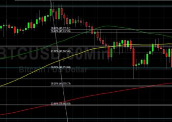 BTC/USD Bears Eyeing 39865: Sally Ho’s Technical Analysis 23 March 2022 BTC
