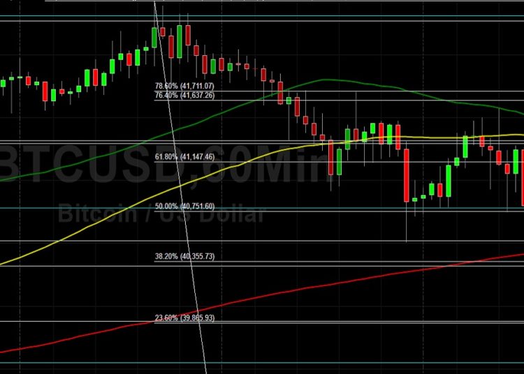 BTC/USD Bears Eyeing 39865: Sally Ho’s Technical Analysis 23 March 2022 BTC