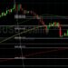 BTC/USD Bears Eyeing 39865: Sally Ho’s Technical Analysis 23 March 2022 BTC