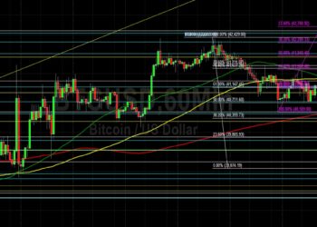 BTC/USD Supported with Technical Bids on Pullbacks: Sally Ho’s Technical Analysis 23 March 2022 BTC