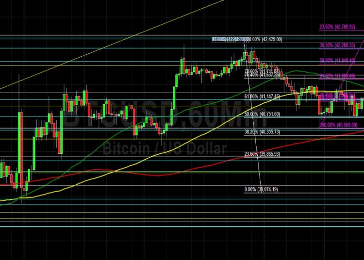 BTC/USD Supported with Technical Bids on Pullbacks: Sally Ho’s Technical Analysis 23 March 2022 BTC