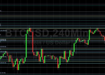 BTC/USD Bulls Eyeing 43386 Technical Hurdle: Sally Ho’s Technical Analysis 25 March 2022 BTC