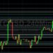 BTC/USD Bulls Eyeing 43386 Technical Hurdle: Sally Ho’s Technical Analysis 25 March 2022 BTC