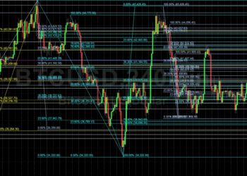 BTC/USD Looking for Technical Bids Above 41445: Sally Ho’s Technical Analysis 26 March 2022 BTC
