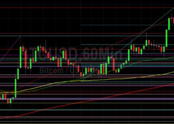 BTC/USD Bulls Focused on 46710 Target: Sally Ho’s Technical Analysis 27 March 2022 BTC