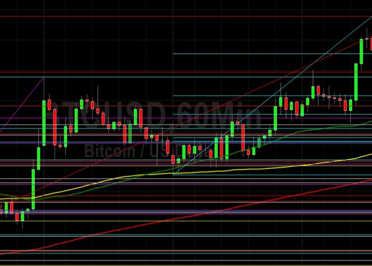 BTC/USD Bulls Focused on 46710 Target: Sally Ho’s Technical Analysis 27 March 2022 BTC