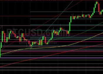 BTC/USD Bulls Looking for Base Above 44040: Sally Ho’s Technical Analysis 28 March 2022 BTC