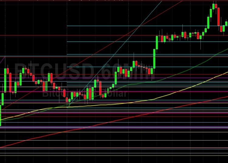BTC/USD Bulls Looking for Base Above 44040: Sally Ho’s Technical Analysis 28 March 2022 BTC