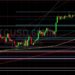 BTC/USD Bulls Looking for Base Above 44040: Sally Ho’s Technical Analysis 28 March 2022 BTC