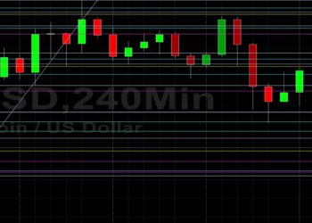 BTC/USD Back Above 38000: Sally Ho’s Technical Analysis 1 March 2022 BTC