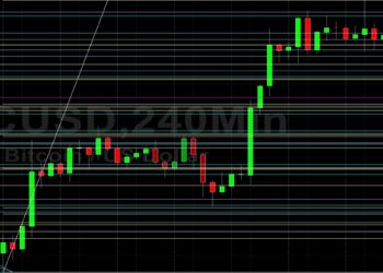 BTC/USD Extends Downside Glide Below 44000: Sally Ho’s Technical Analysis 4 March 2022 BTC
