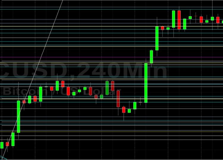 BTC/USD Extends Downside Glide Below 44000: Sally Ho’s Technical Analysis 4 March 2022 BTC
