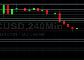 BTC/USD Pulls Back from Technical Levels in Short-Term Funk: Sally Ho’s Technical Analysis 5 March 2022 BTC