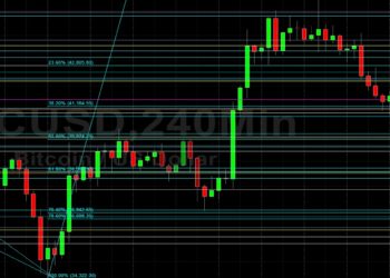 BTC/USD Tests 38563 Technical Support: Sally Ho’s Technical Analysis 6 March 2022 BTC