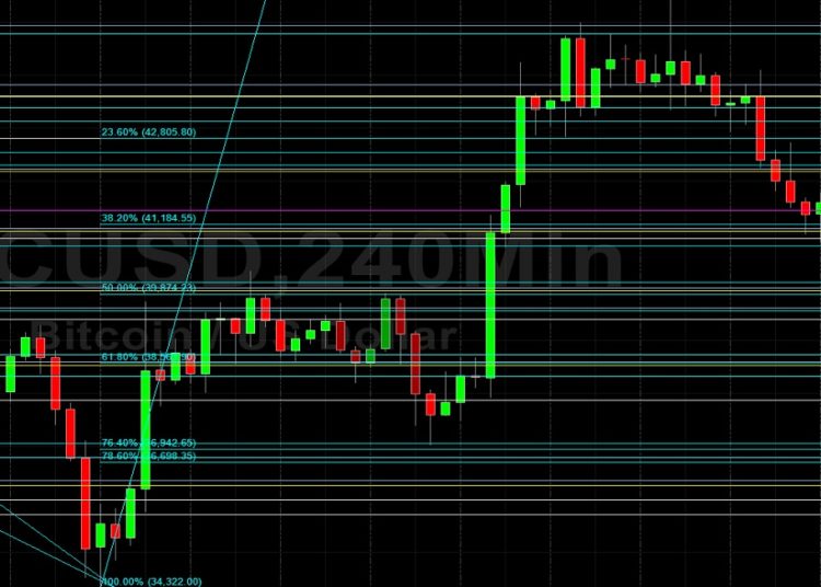 BTC/USD Tests 38563 Technical Support: Sally Ho’s Technical Analysis 6 March 2022 BTC