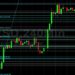 BTC/USD Tests 38563 Technical Support: Sally Ho’s Technical Analysis 6 March 2022 BTC