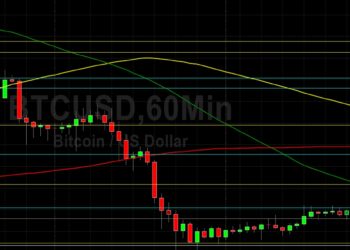 BTC/USD Unable to Sustain Test of Key Retracement Levels: Sally Ho’s Technical Analysis 7 March 2022 BTC