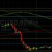 BTC/USD Unable to Sustain Test of Key Retracement Levels: Sally Ho’s Technical Analysis 7 March 2022 BTC