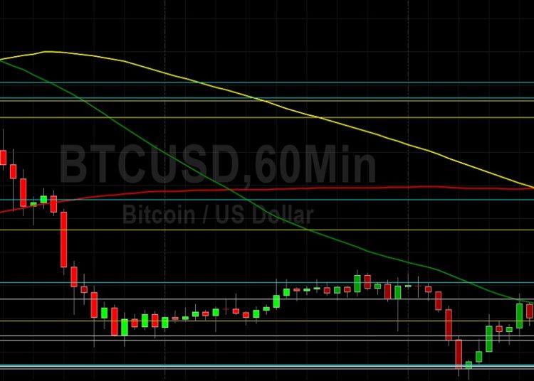 BTC/USD Trades Below Key Technical Levels: Sally Ho’s Technical Analysis 8 March 2022 BTC