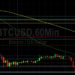 BTC/USD Trades Below Key Technical Levels: Sally Ho’s Technical Analysis 8 March 2022 BTC