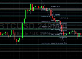 BTC/USD Bears Remain in Control: Sally Ho’s Technical Analysis 9 March 2022 BTC