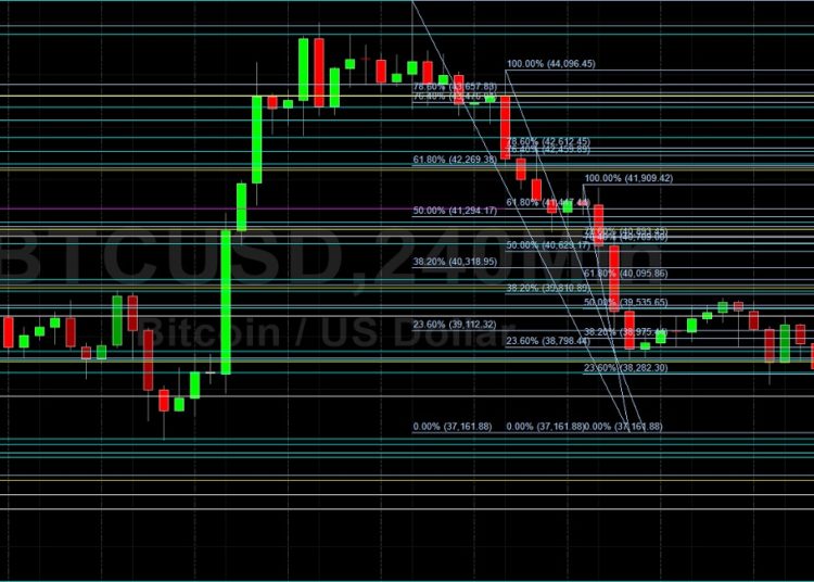 BTC/USD Bears Remain in Control: Sally Ho’s Technical Analysis 9 March 2022 BTC