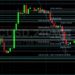 BTC/USD Bears Remain in Control: Sally Ho’s Technical Analysis 9 March 2022 BTC