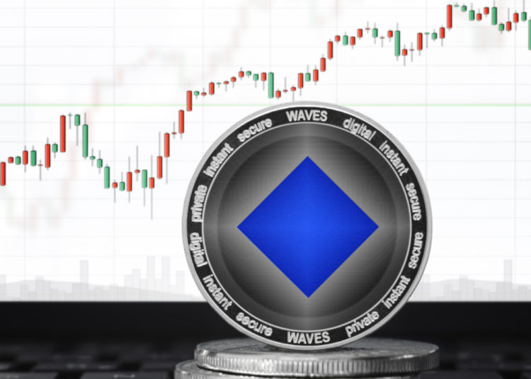 ANC Captures Friday’s Largest Gains, as WAVES up Nearly 100% in the Last Week – Market Updates Bitcoin News