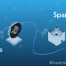 DeFi protocol Lossless joins SparkWorld in strategic partnership